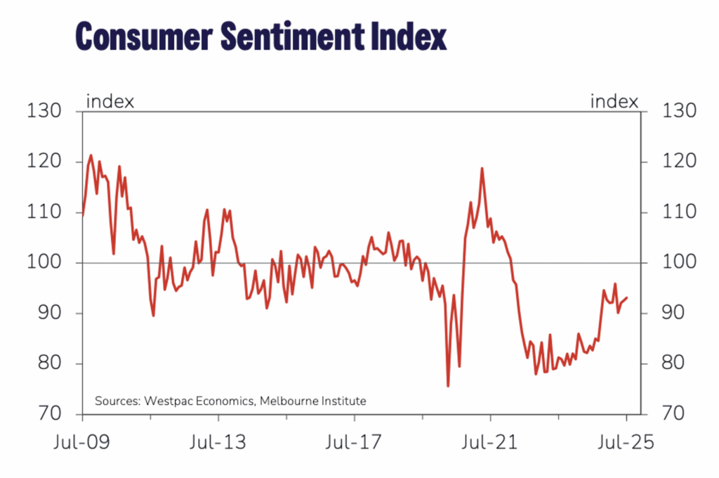 interest rate