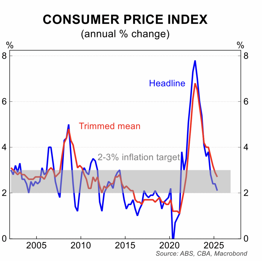 economic