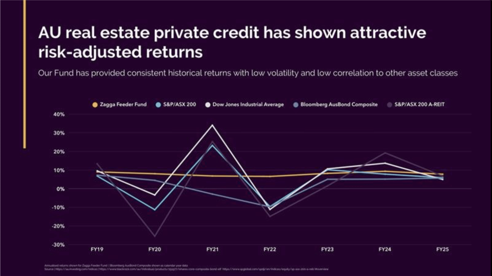 long-term wealth