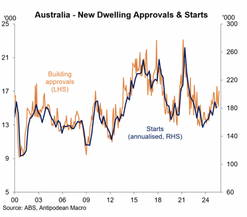 dwelling construction